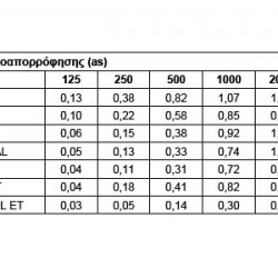 TEKNOFON ΚΥΜΑΤΟΕΙΔΗ